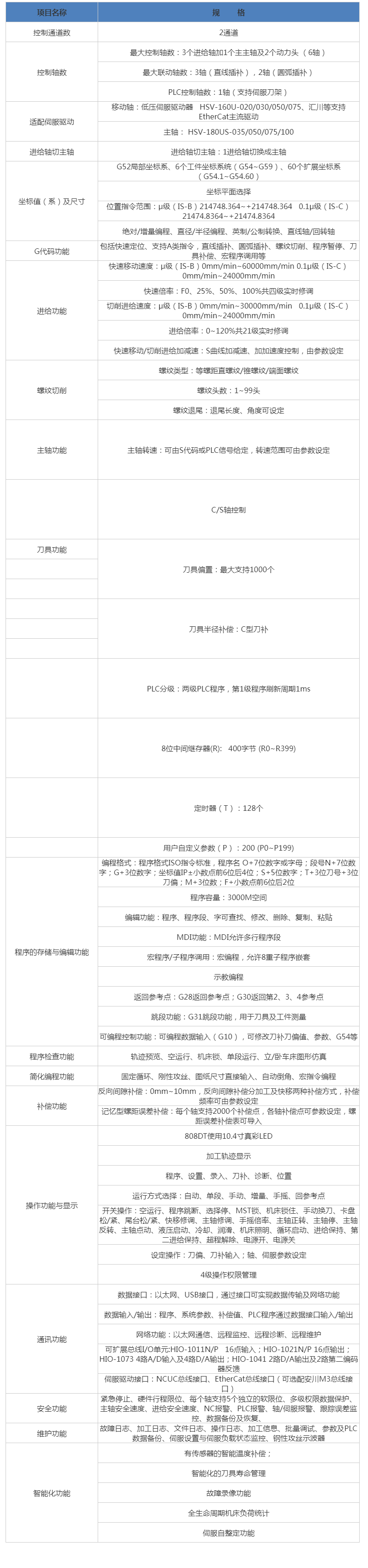 HNC-818DiT车床数控系统 武汉华中数控股份有限公司.png